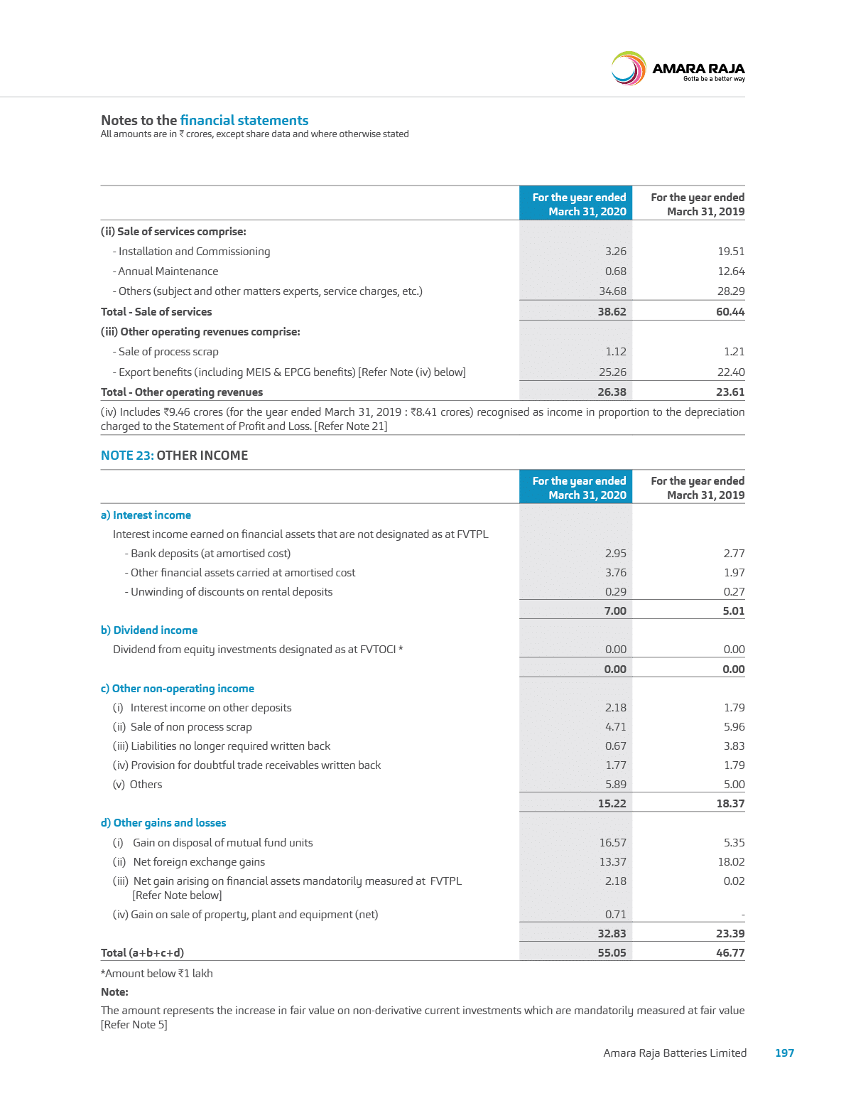Rectangle